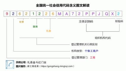 營業(yè)執(zhí)照稅號92621226MA72PPJQX2:禮縣金斗紅門業(yè)