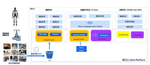 2025 LS30 騰訊云機(jī)器人行業(yè)解決方案如何以通信與自動(dòng)控制技術(shù)驅(qū)動(dòng)全場(chǎng)景智能化轉(zhuǎn)型