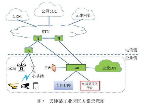 輕量級(jí)UPF N4接口開放性技術(shù)研究與應(yīng)用 通信與自動(dòng)控制技術(shù)的融合探索