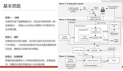 融合創(chuàng)新 區(qū)塊鏈BaaS技術(shù)研討會(huì)中的通信與自動(dòng)控制挑戰(zhàn)與解決思路