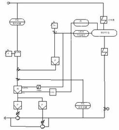 生物質(zhì)能發(fā)電廠綜合自動(dòng)控制技術(shù)探討